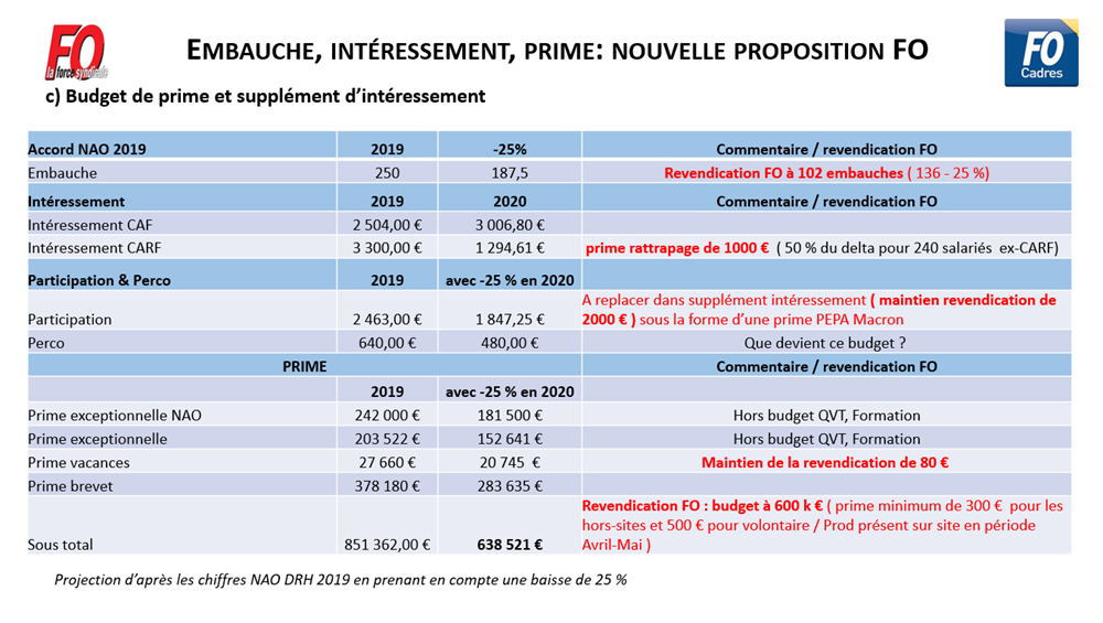 Negociation Salariale Total Négociation salariale 2020